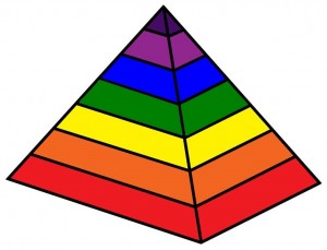 Pyramid of Enlightenment